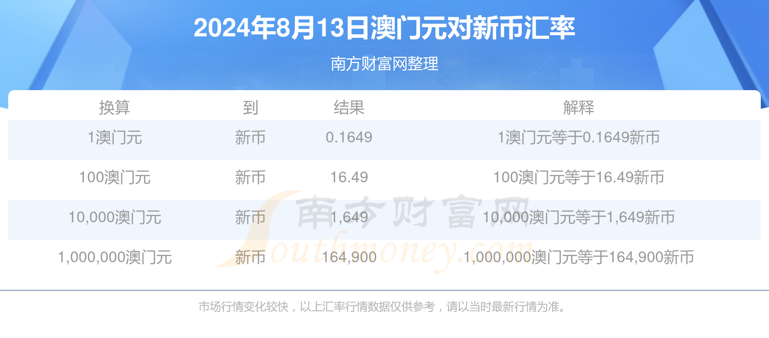 2024新澳门免费精准资料,数据整合方案实施_投资版121,127.13