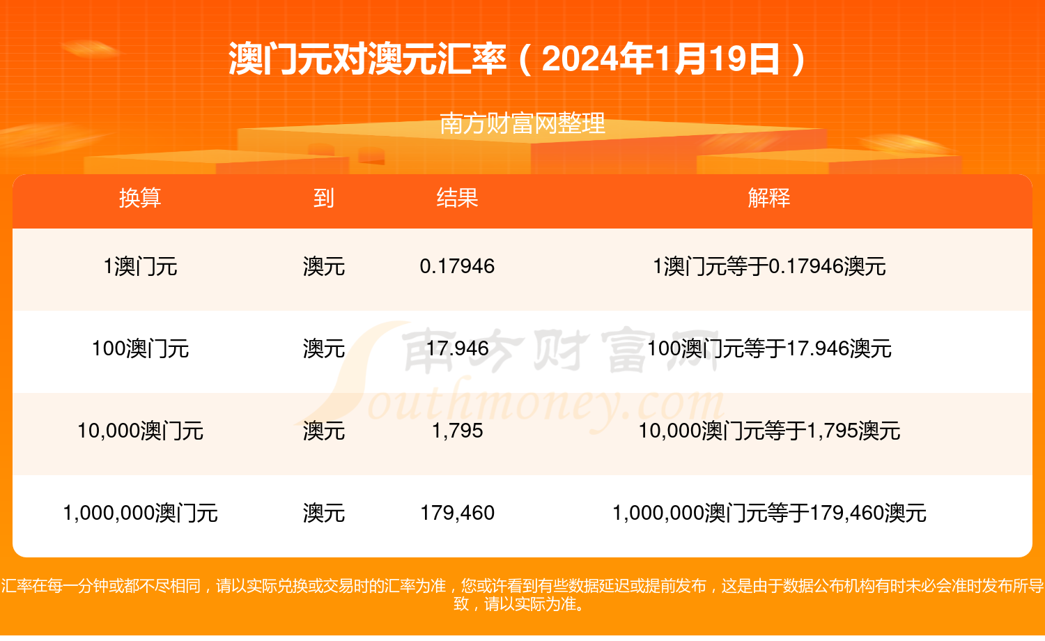 澳门开奖免费大全资料2024年,准确答案解释落实_3DM4121,127.13