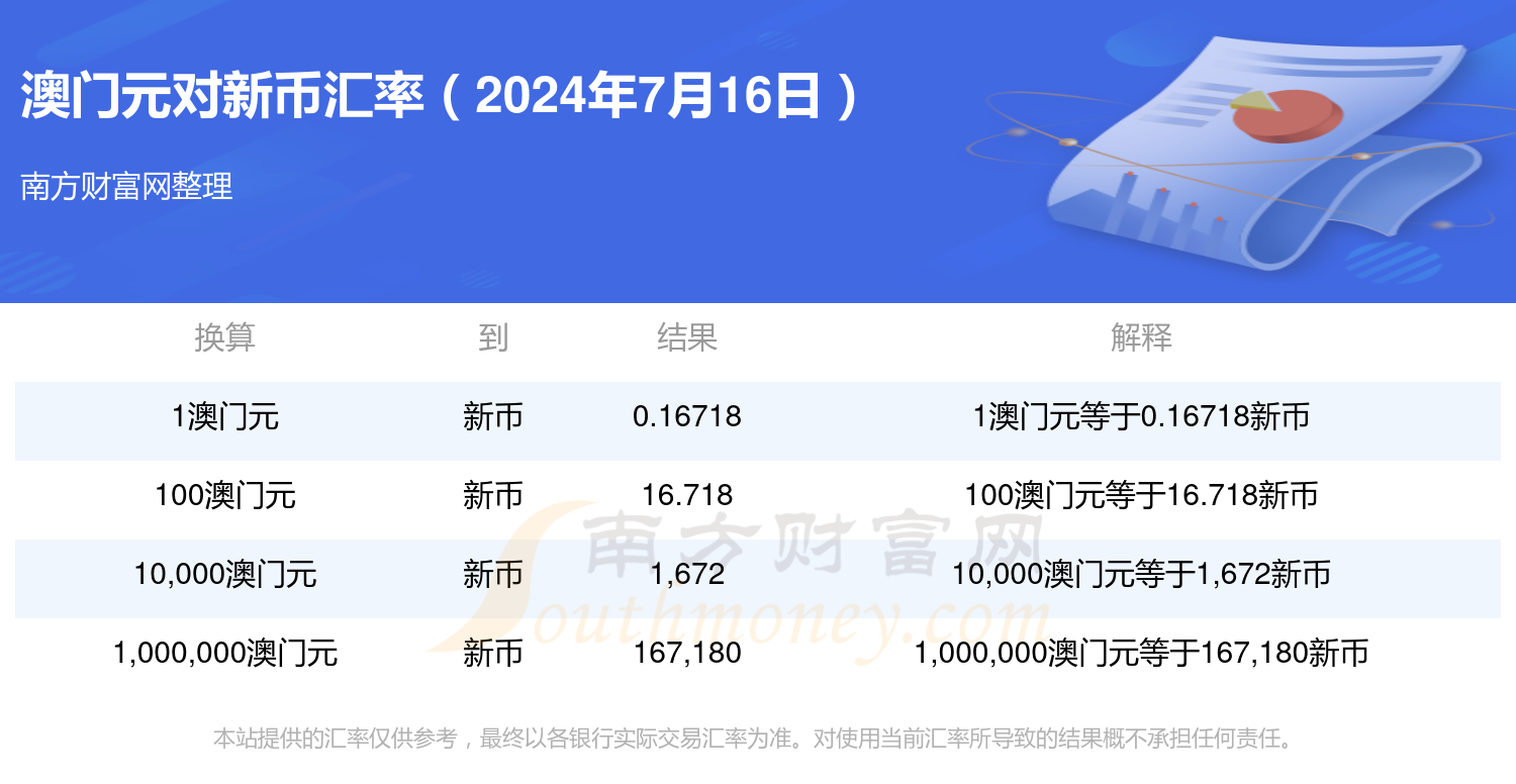 2024新澳门正版全年免费资料,最新答案动态解析_vip2121,127.13